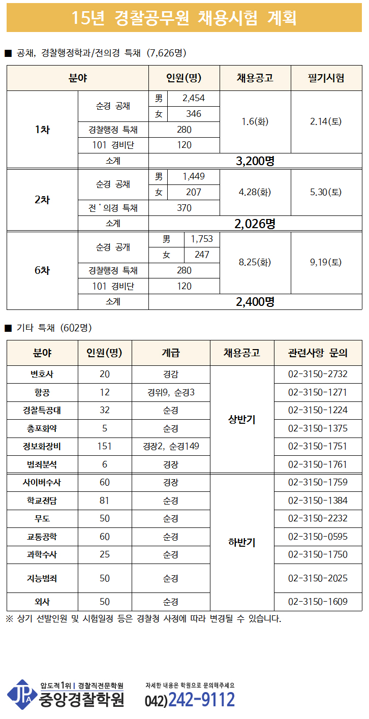 15년경찰공무원채용시험계획_경찰학원.jpg