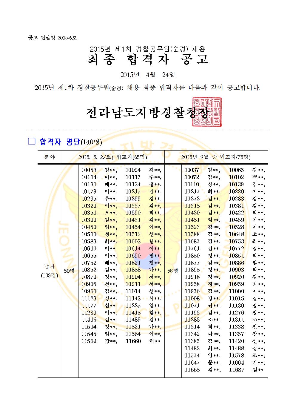 2015년 1차 최종합격자 (전남1).jpg