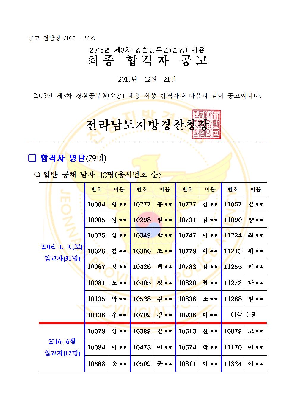 2015년제3차채용(순경)최종합격자공고001.jpg