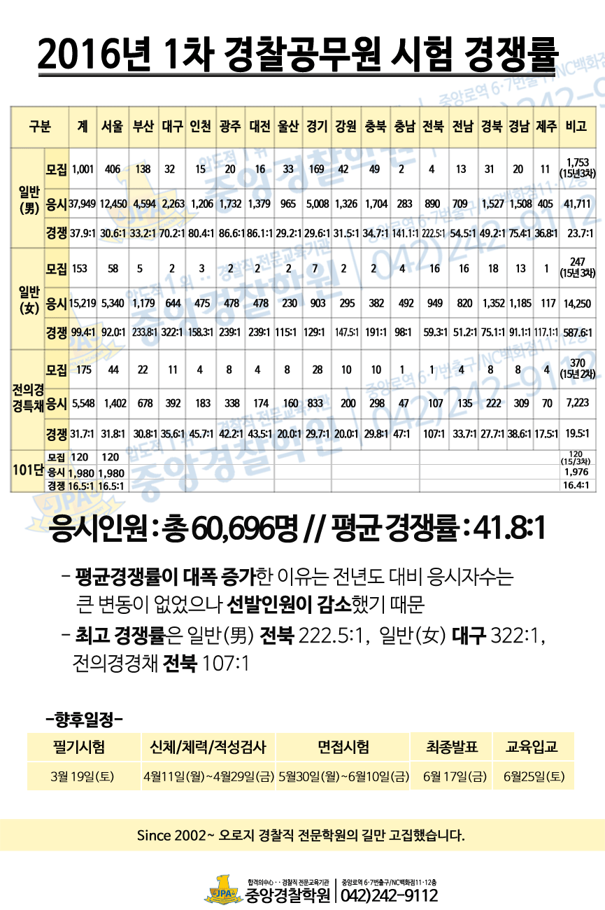 시험경쟁률.gif