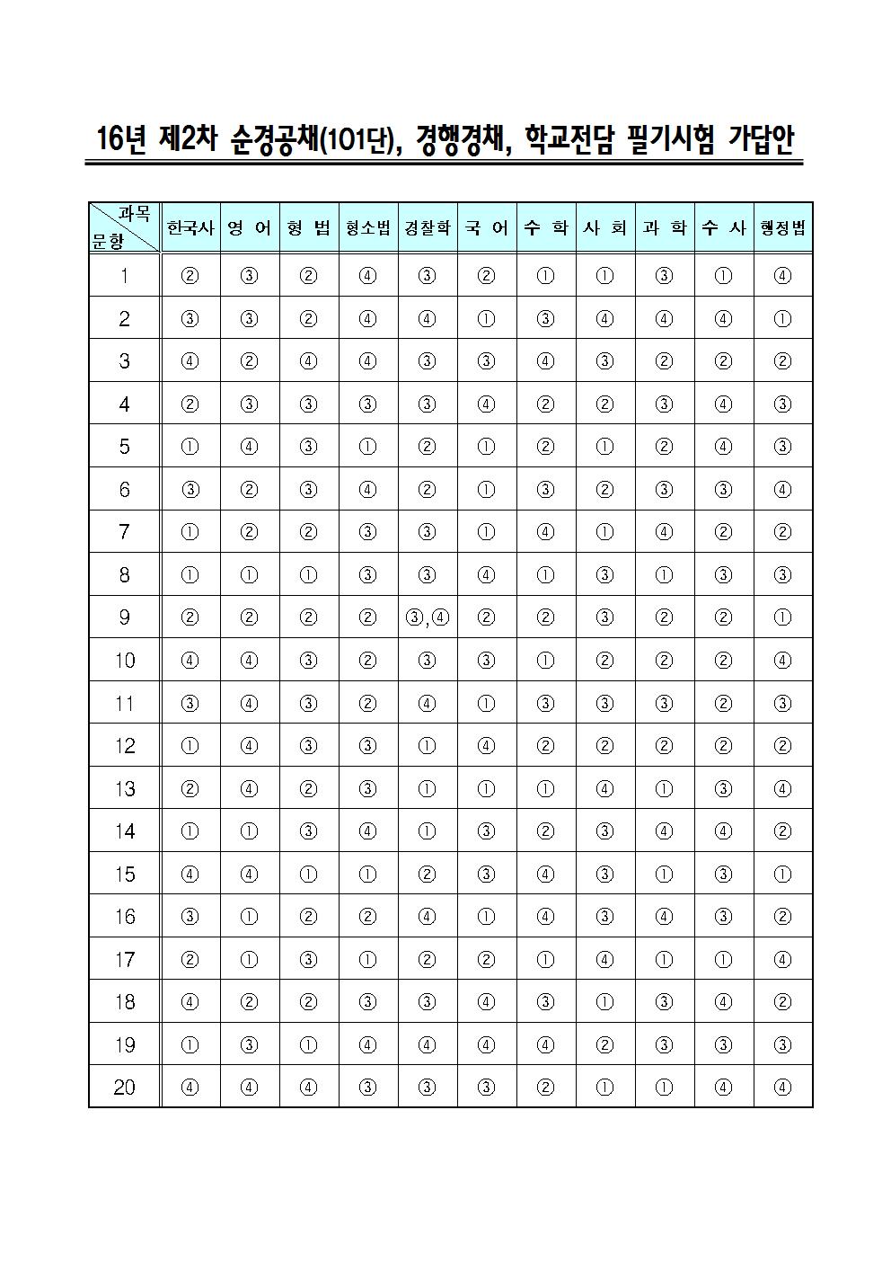 16년 제2차 채용 가답안001.jpg