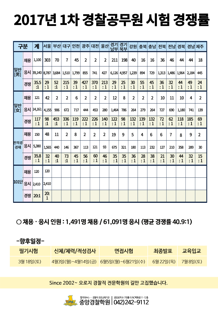 시험경쟁률(+향후일정).jpg