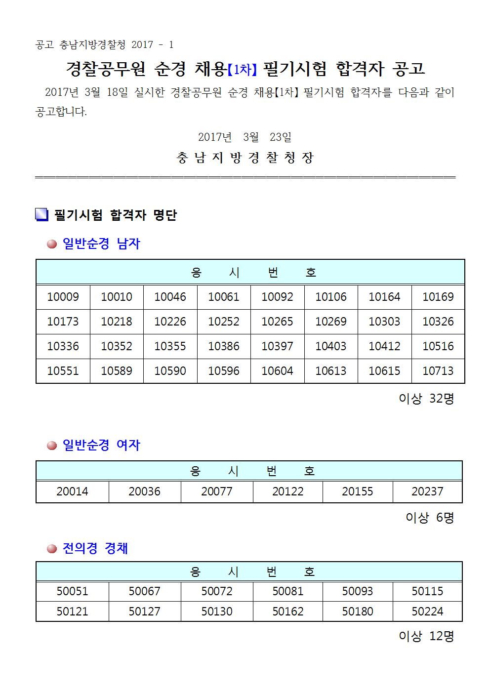 첨부_1_2017년_순경(1차)채용필기시험합격자공고문001.jpg