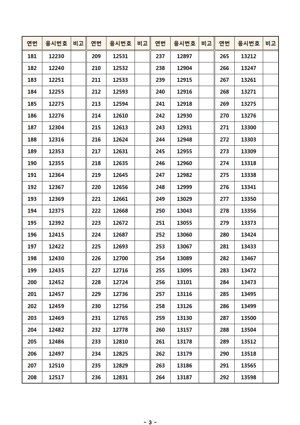 경기북부청 필기시험 합격자 공고-0003.jpg