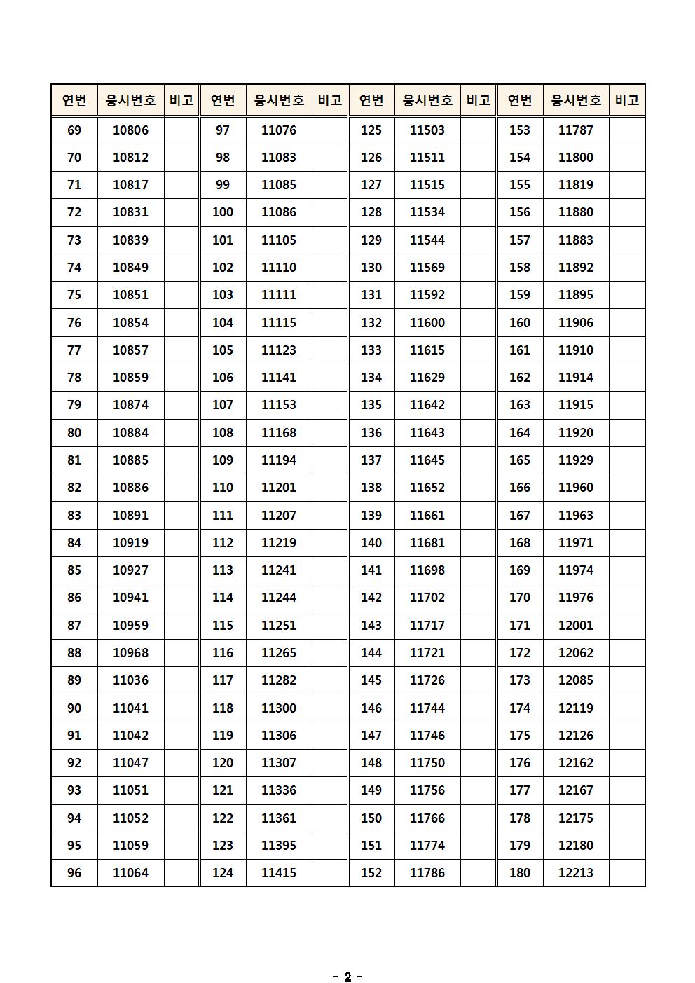 경기북부청 필기시험 합격자 공고-0002.jpg