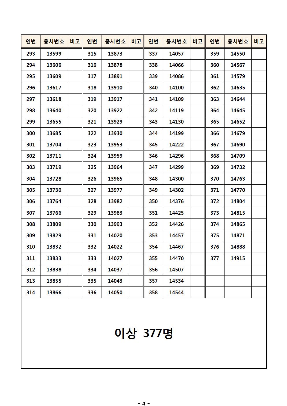 경기북부청 필기시험 합격자 공고-0004.jpg