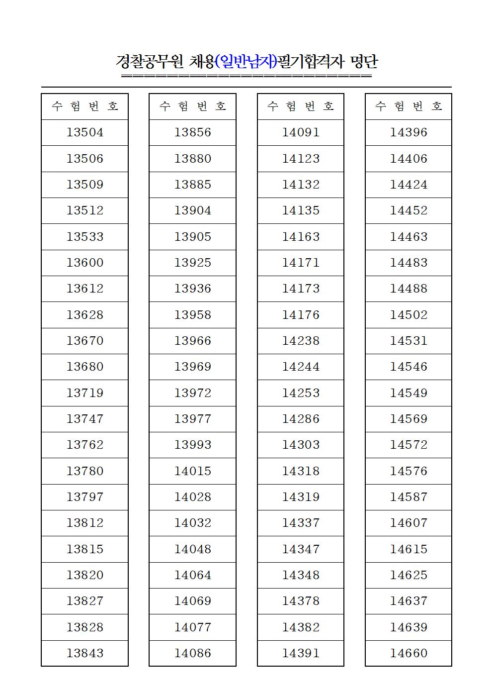 필기합격자 공고(2017년 1차)004.jpg