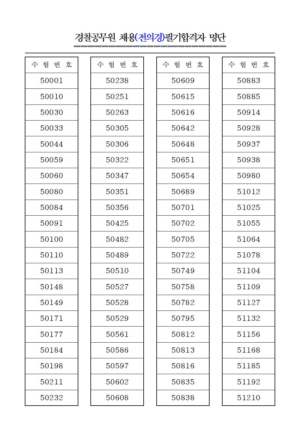 필기합격자 공고(2017년 1차)012.jpg