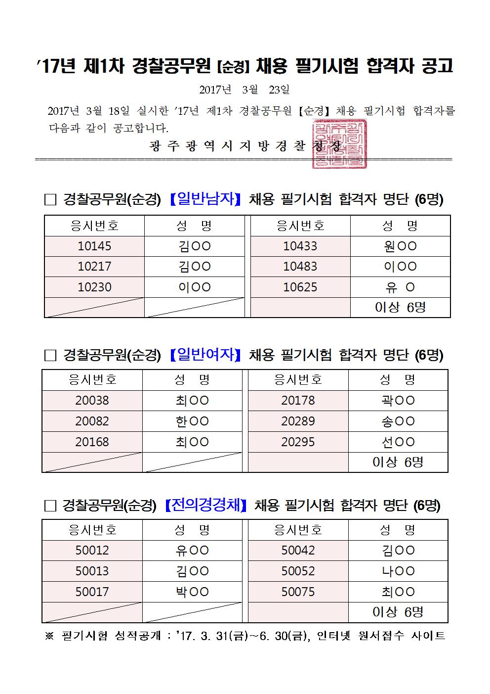 2017년 제1차 경찰공무원(순경)채용 필기합격자 공고문001.jpg