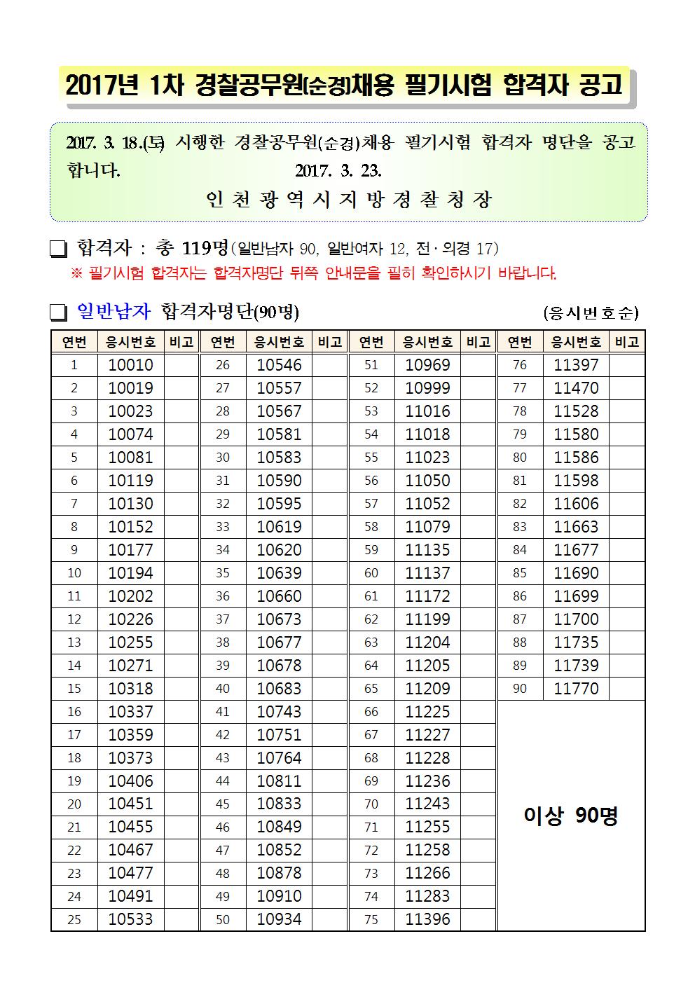 필기시험 합격자 발표(2017)001.jpg