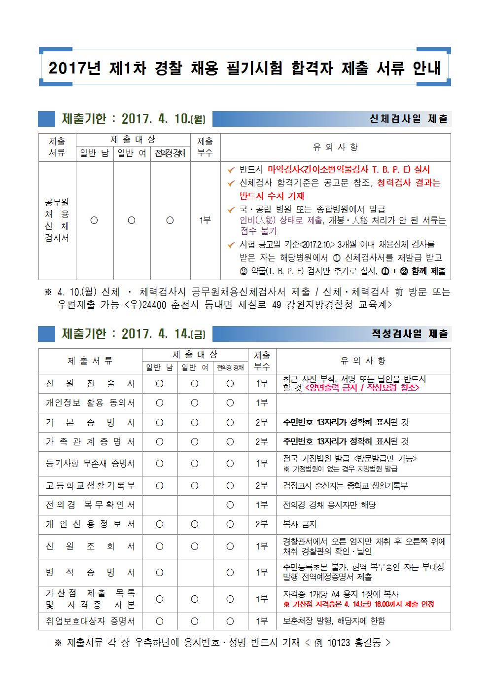 2017년 제1차 필기시험 합격자 제출서류 안내001.jpg