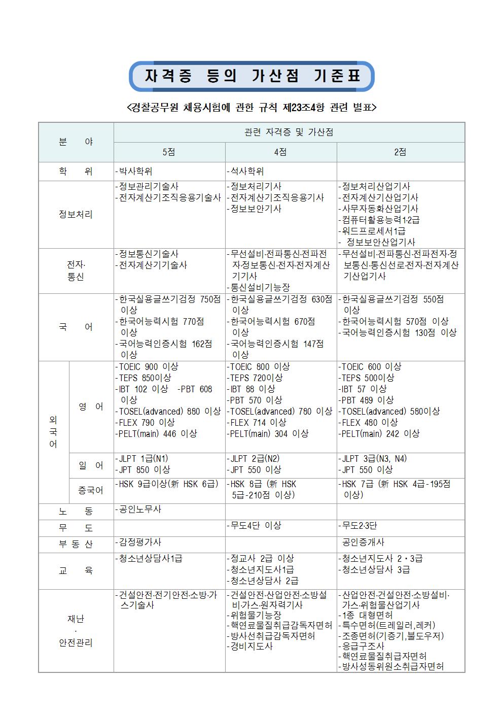 2017년 제1차 필기시험 합격자 제출서류 안내008.jpg