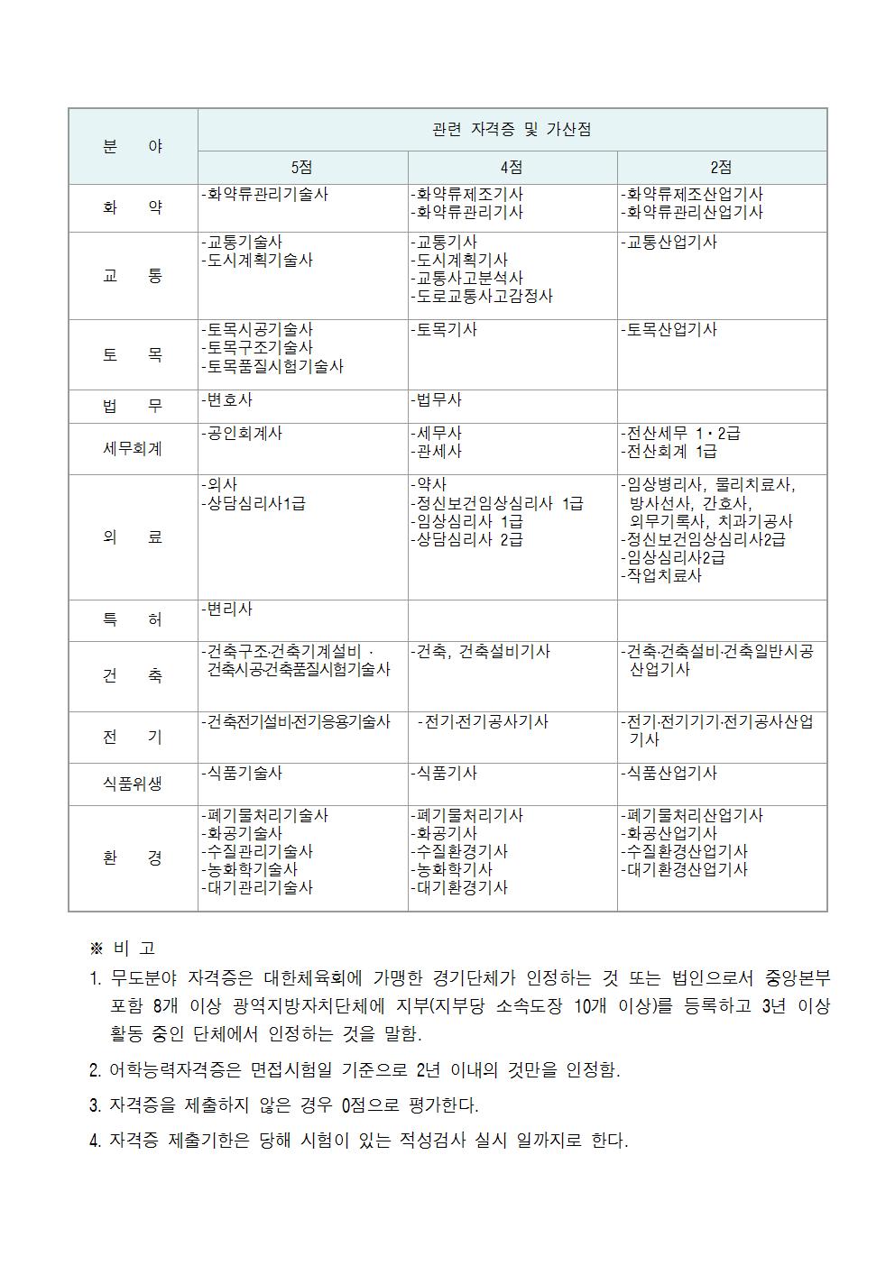 2017년 제1차 필기시험 합격자 제출서류 안내009.jpg