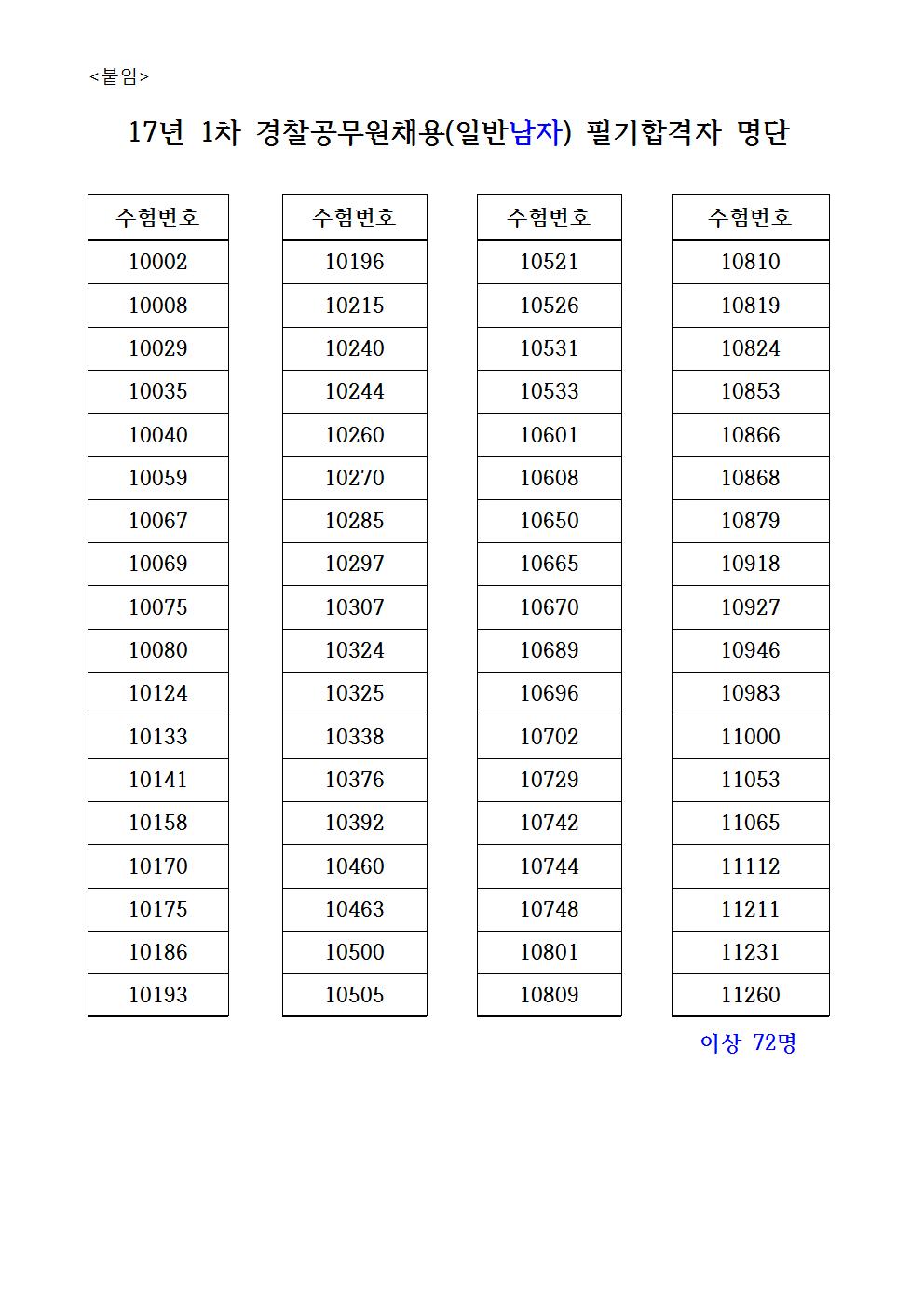 2017년제1차순경공채필기합격자명단001.jpg