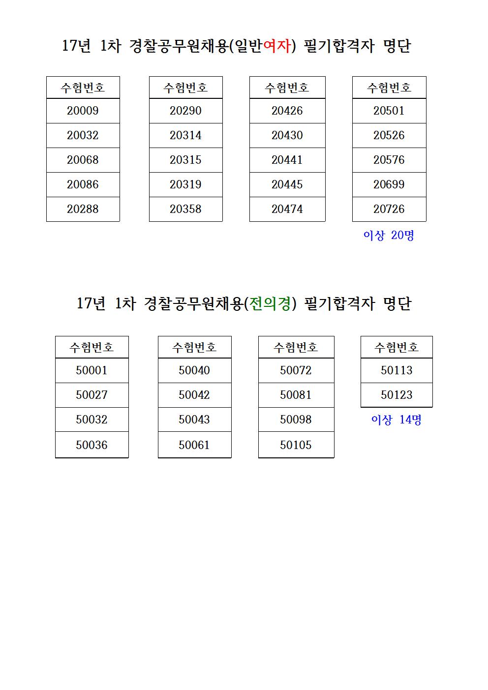 2017년제1차순경공채필기합격자명단002.jpg