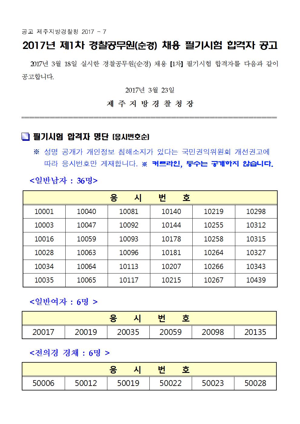 2017년 제1차 경찰공무원(순경) 시험 필기시험 합격자 공고(제주청)001.jpg