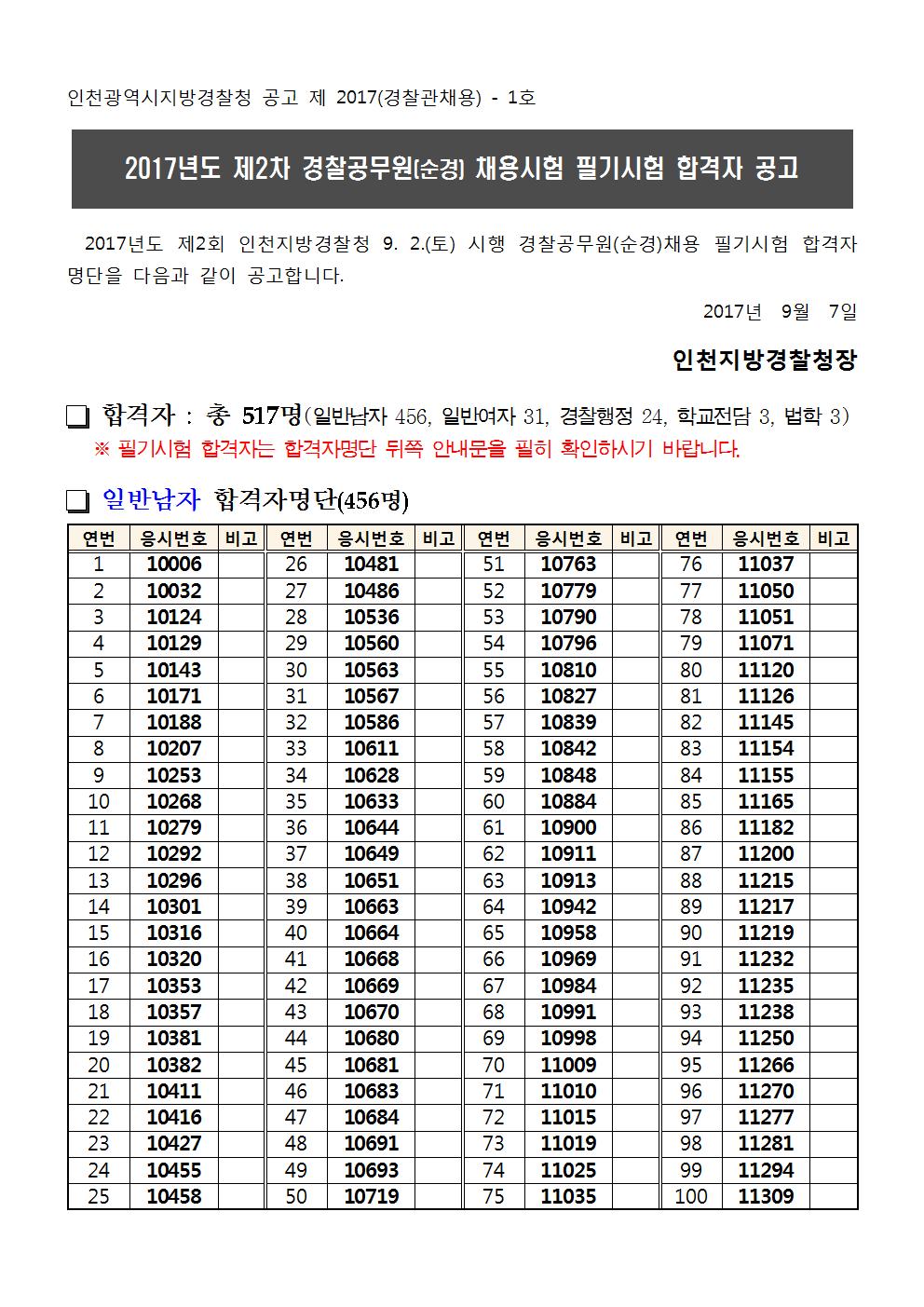 2017년 제2차 필기합격자 공고001.jpg