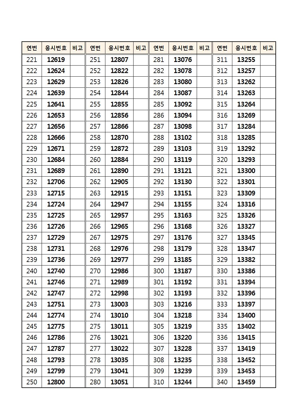 2017년 제2차 필기합격자 공고003.jpg