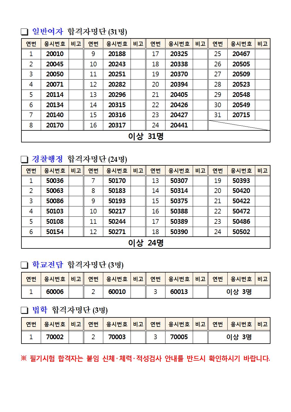 2017년 제2차 필기합격자 공고005.jpg