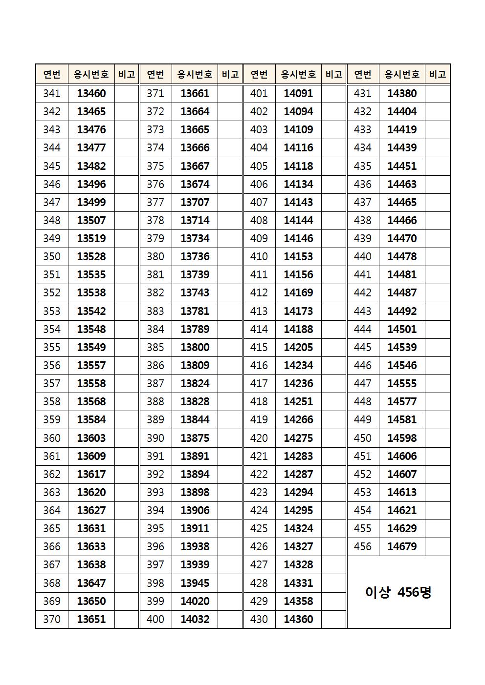 2017년 제2차 필기합격자 공고004.jpg