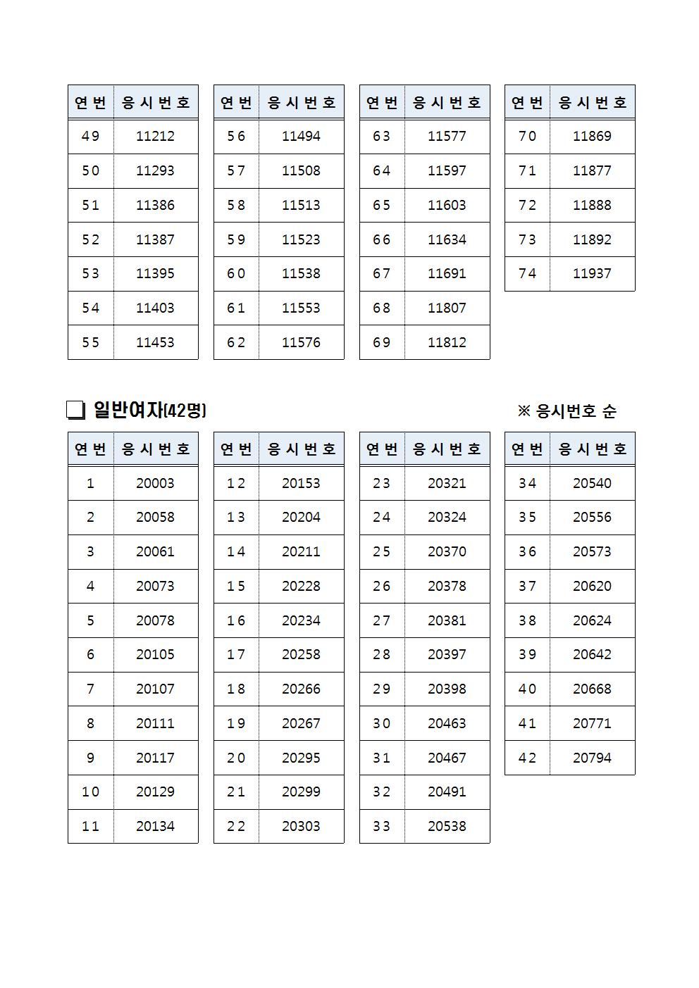 경남-2019년+제2차+경찰공무원(순경)+채용+필기시험+합격자공고002.jpg